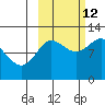 Larsen Bay tide chart for Saturday, October 12, 2024