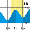 Larsen Bay tide chart for Sunday, October 13, 2024