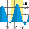 Larsen Bay tide chart for Wednesday, October 16, 2024