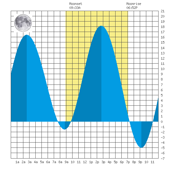 Larsen Bay tide chart for Thursday, October 17, 2024