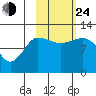 Larsen Bay tide chart for Thursday, October 24, 2024