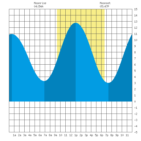 Larsen Bay tide chart for Monday, October 28, 2024