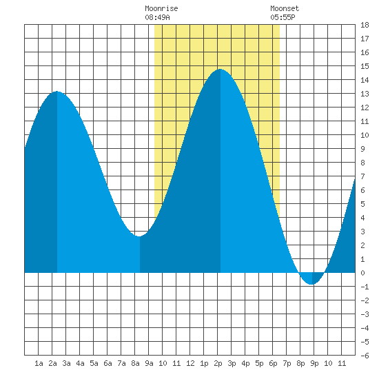 Larsen Bay tide chart for Thursday, October 31, 2024