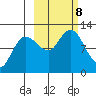 Larsen Bay tide chart for Tuesday, October 8, 2024