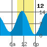 Larsen Bay tide chart for Tuesday, November 12, 2024