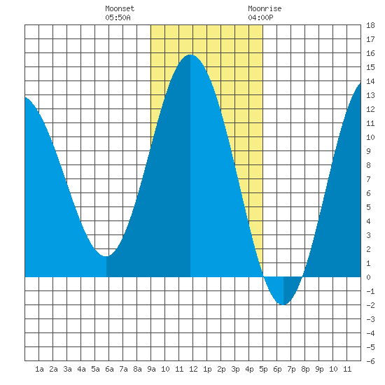 Larsen Bay tide chart for Wednesday, November 13, 2024