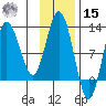 Larsen Bay tide chart for Friday, November 15, 2024