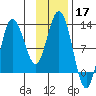 Larsen Bay tide chart for Sunday, November 17, 2024