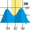 Larsen Bay tide chart for Wednesday, November 20, 2024