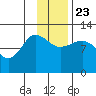 Larsen Bay tide chart for Saturday, November 23, 2024