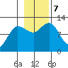 Larsen Bay tide chart for Thursday, November 7, 2024