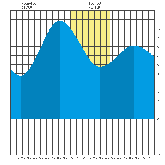 Larsen Bay tide chart for Monday, December 23, 2024