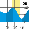 Larsen Bay tide chart for Thursday, December 26, 2024