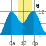 Larsen Bay tide chart for Friday, December 6, 2024
