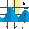 Larsen Bay tide chart for Monday, December 9, 2024