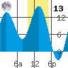 Larsen Bay tide chart for Monday, January 13, 2025
