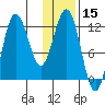 Larsen Bay tide chart for Wednesday, January 15, 2025