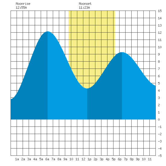 Larsen Bay tide chart for Monday, January 20, 2025