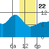 Larsen Bay tide chart for Wednesday, January 22, 2025