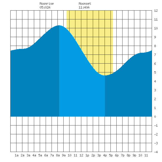 Larsen Bay tide chart for Thursday, January 23, 2025