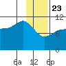 Larsen Bay tide chart for Thursday, January 23, 2025