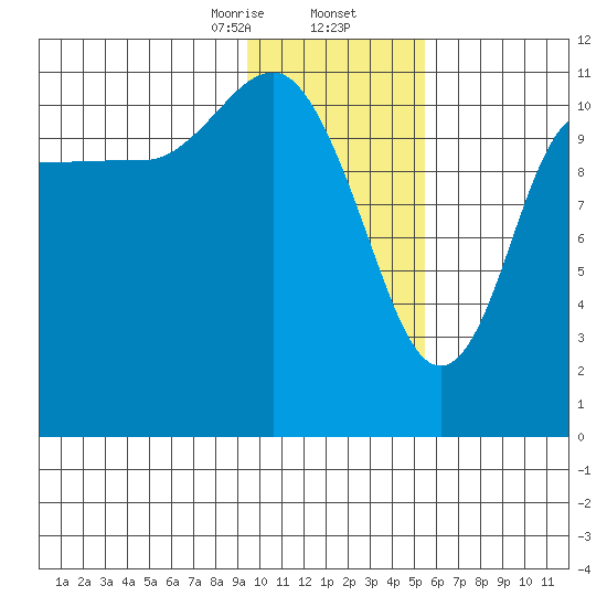 Larsen Bay tide chart for Saturday, January 25, 2025