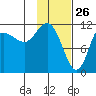 Larsen Bay tide chart for Sunday, January 26, 2025