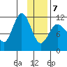 Larsen Bay tide chart for Tuesday, January 7, 2025