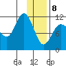 Larsen Bay tide chart for Wednesday, January 8, 2025
