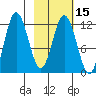 Larsen Bay tide chart for Saturday, February 15, 2025