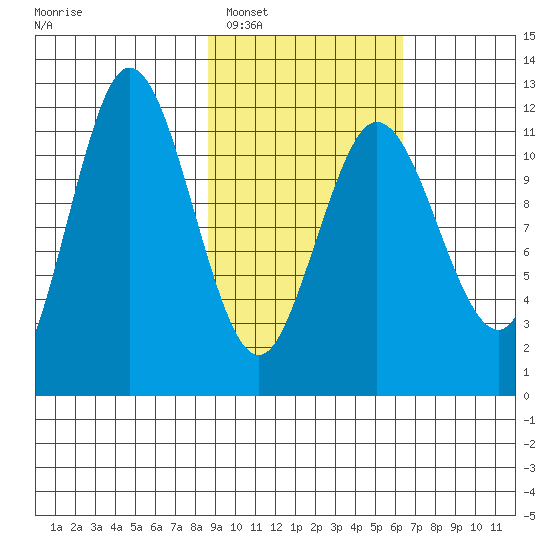 Larsen Bay tide chart for Monday, February 17, 2025