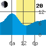 Larsen Bay tide chart for Thursday, February 20, 2025
