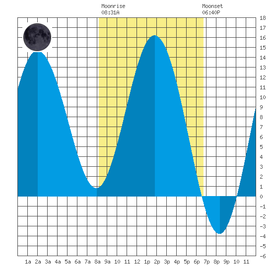 Larsen Bay tide chart for Thursday, February 27, 2025