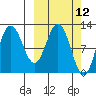 Larsen Bay tide chart for Wednesday, March 12, 2025