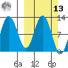 Larsen Bay tide chart for Thursday, March 13, 2025