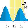 Larsen Bay tide chart for Monday, March 17, 2025