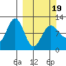 Larsen Bay tide chart for Wednesday, March 19, 2025