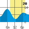 Larsen Bay tide chart for Thursday, March 20, 2025
