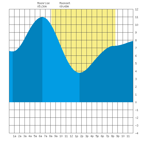 Larsen Bay tide chart for Friday, March 21, 2025