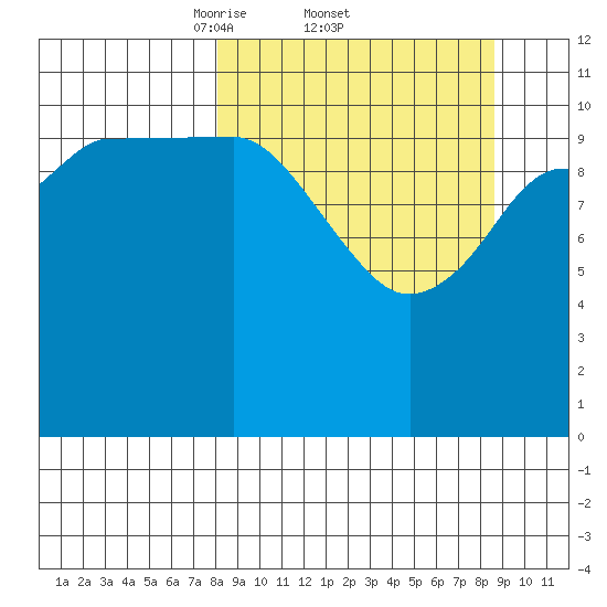 Larsen Bay tide chart for Sunday, March 23, 2025