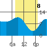 Larsen Bay tide chart for Saturday, March 8, 2025