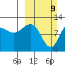 Larsen Bay tide chart for Sunday, March 9, 2025