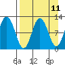 Larsen Bay tide chart for Friday, April 11, 2025