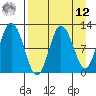 Larsen Bay tide chart for Saturday, April 12, 2025