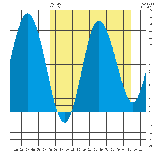 Larsen Bay tide chart for Sunday, April 13, 2025