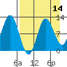 Larsen Bay tide chart for Monday, April 14, 2025