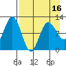 Larsen Bay tide chart for Wednesday, April 16, 2025