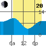 Larsen Bay tide chart for Sunday, April 20, 2025