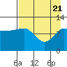 Larsen Bay tide chart for Monday, April 21, 2025