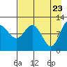 Larsen Bay tide chart for Wednesday, April 23, 2025